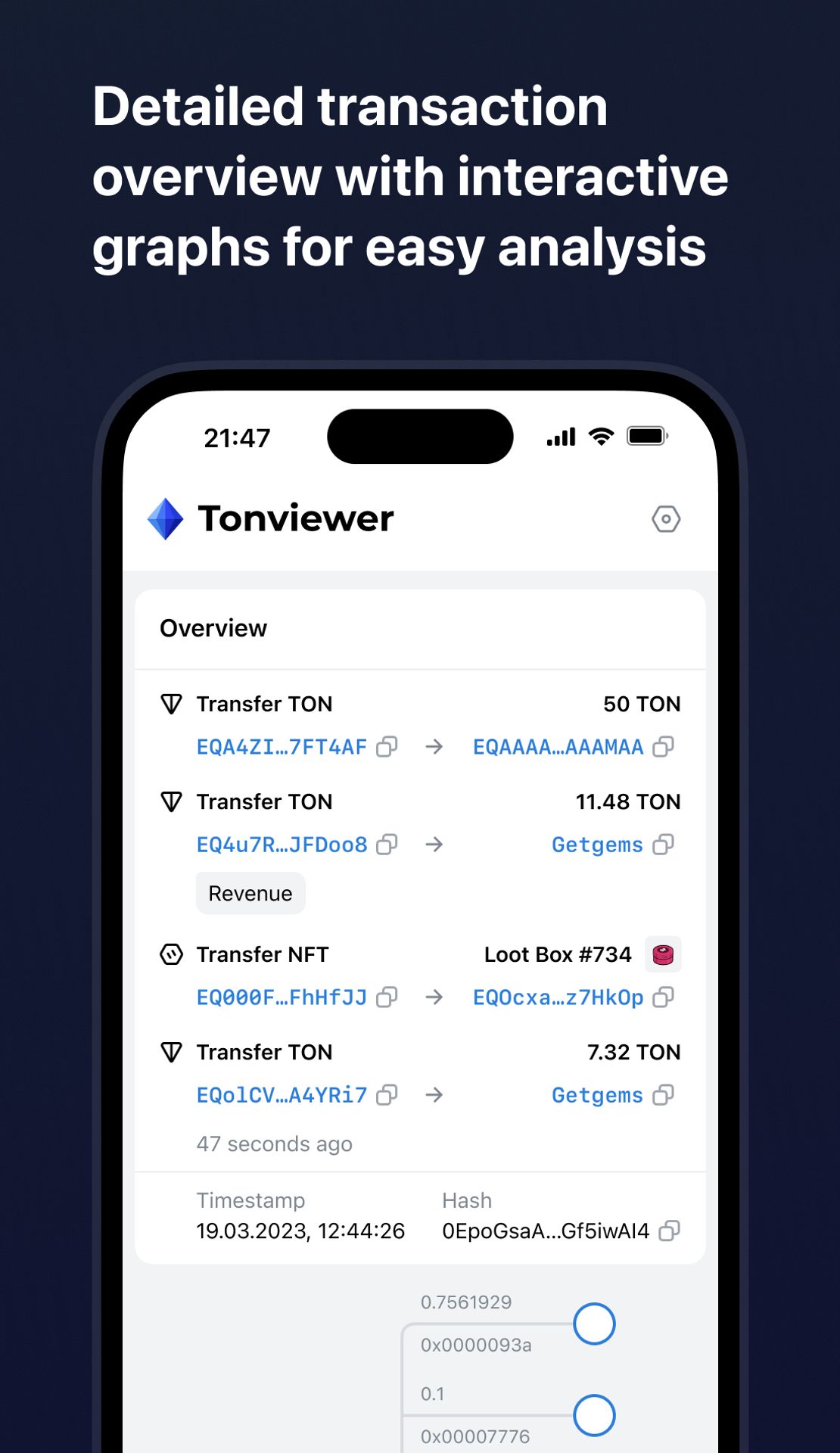 Tonviewer - TonViewer - это функциональный обозреватель блокчейна,  специально разработанный для TON. | TON App